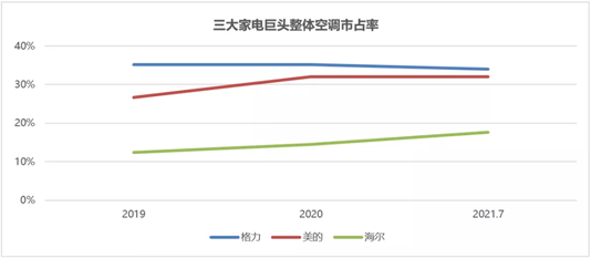 原材料涨价 毛利率还能超预期上升 海尔智家做对了什么？