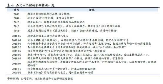 植物奶攻势汹汹，走在下坡路上的养元饮品能抗多久？