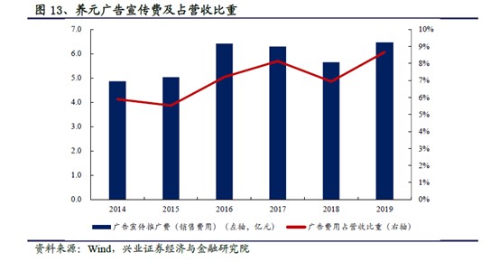 植物奶攻势汹汹，走在下坡路上的养元饮品能抗多久？