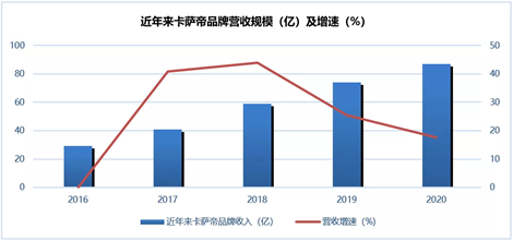 原材料涨价 毛利率还能超预期上升 海尔智家做对了什么？