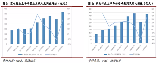 原材料涨价 毛利率还能超预期上升 海尔智家做对了什么？