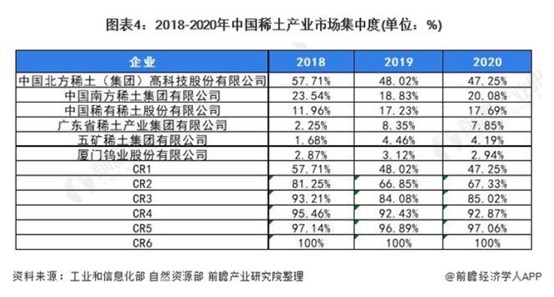 稀土价格高位运行 中国铝业、中国五矿等筹划稀土资产重组