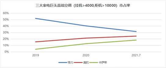 原材料涨价 毛利率还能超预期上升 海尔智家做对了什么？