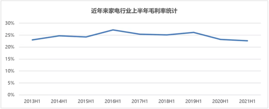 原材料涨价 毛利率还能超预期上升 海尔智家做对了什么？