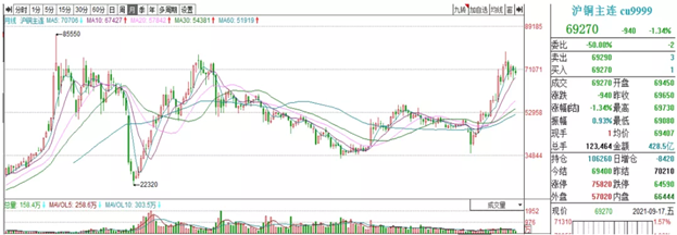 原材料涨价 毛利率还能超预期上升 海尔智家做对了什么？