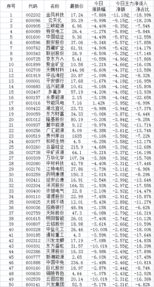 9月23日两市超大账户减持的50只个股