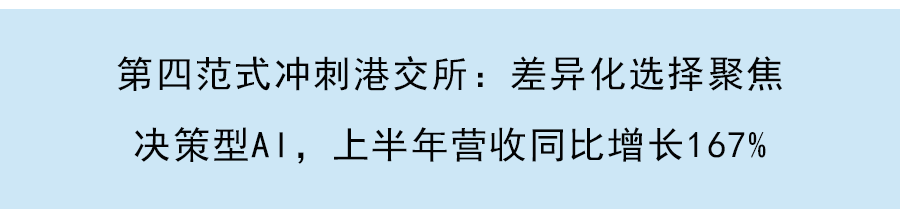 鷹瞳科技通過港交所聆訊：主打AI視網膜影像識別，第一季度營收增長超9倍