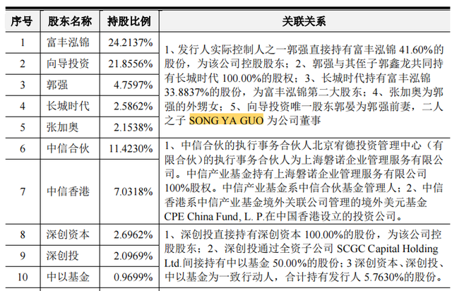 再婚的董事長，股權變動的魯華泓錦