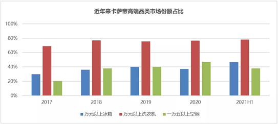 原材料涨价 毛利率还能超预期上升 海尔智家做对了什么？