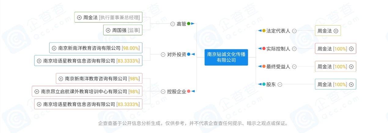 南京昂立英语破产 实控人举债800多万 昂立教育澄清：非我公司