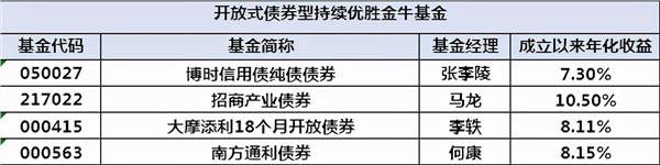 明星纯债基金盘点，资产配置不可或缺的一环(名单)