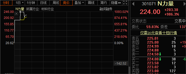 力量钻石上市首日大涨超10倍 盘中临时停牌