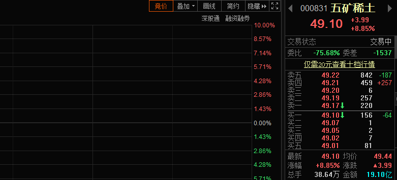 借利好出货？中国铝业快速跳水翻绿，五矿稀土打开涨停