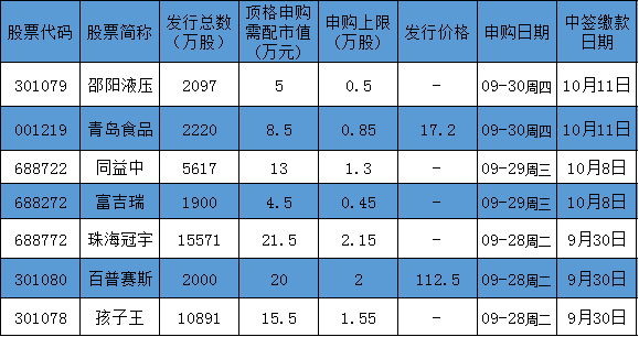 A股风格大变！新股首日暴涨11倍，下周还有个“大肉签”