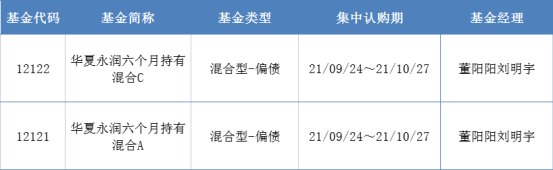 监管或出台基金投顾业绩标准细则，基金ESG投资布局迈入快车道【基金下午茶】