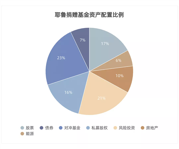 明星纯债基金盘点，资产配置不可或缺的一环(名单)