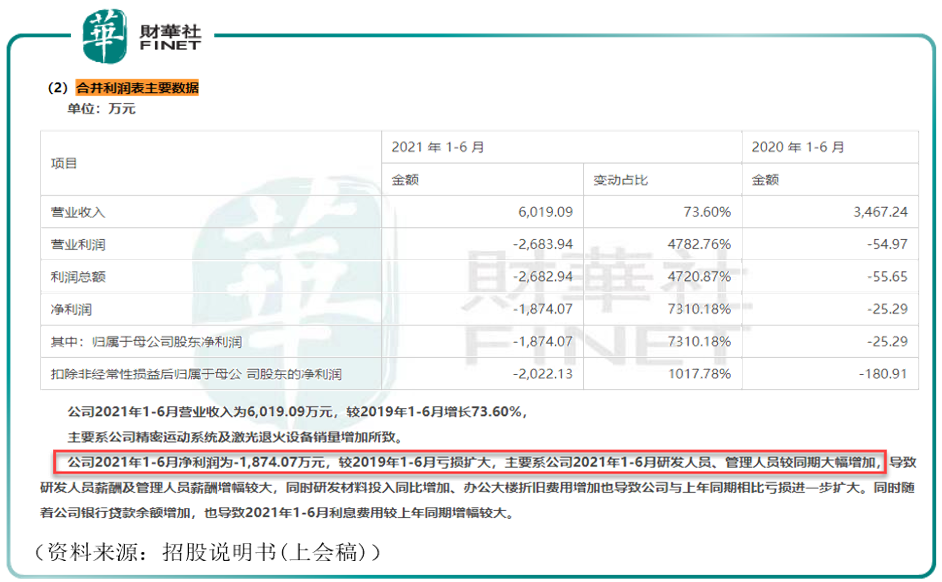 中国“芯”时代之光刻机：“光刻机第一股”!华卓精科为何递交了两次招股书？