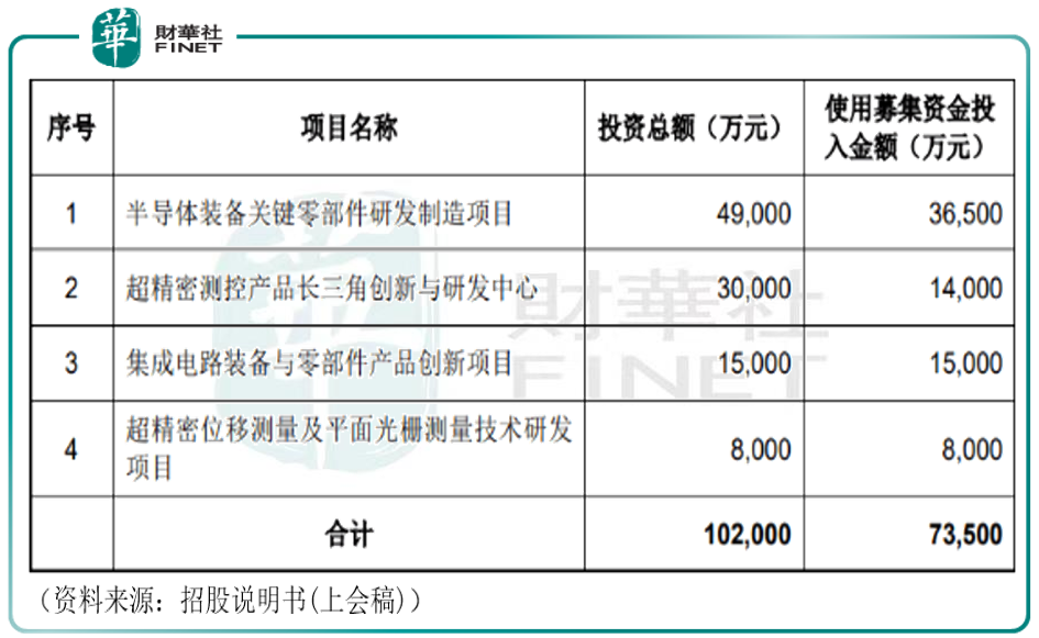 中国“芯”时代之光刻机：“光刻机第一股”!华卓精科为何递交了两次招股书？