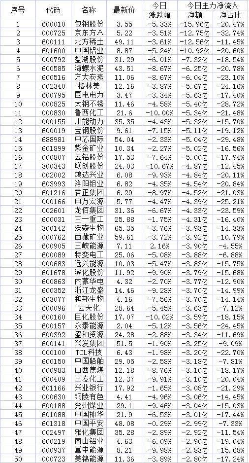 9月24日两市超大账户减持的50只个股