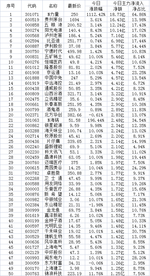 9月24日两市超大账户抢筹的50只个股