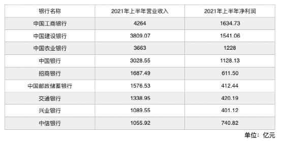 中国500强企业榜出炉！恒大排名37 华为未入选