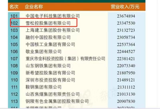 年营收2334亿！雪松控股上榜2021中国企业500强