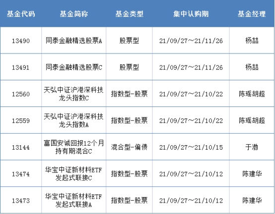 新发基金超1000亿，基金公司权益投资推进“大赛道化”改革【基金下午茶】