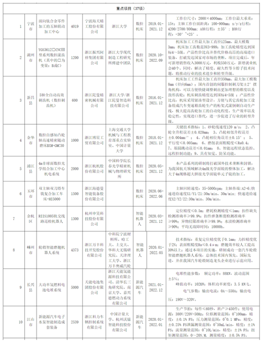 科技领先！天能氢能项目斩获业内大奖，见证天能“新势力”