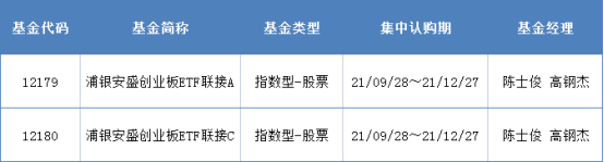 收官在即！72只基金回报率超50%，首只理财资金支持科创S基金诞生【基金下午茶】