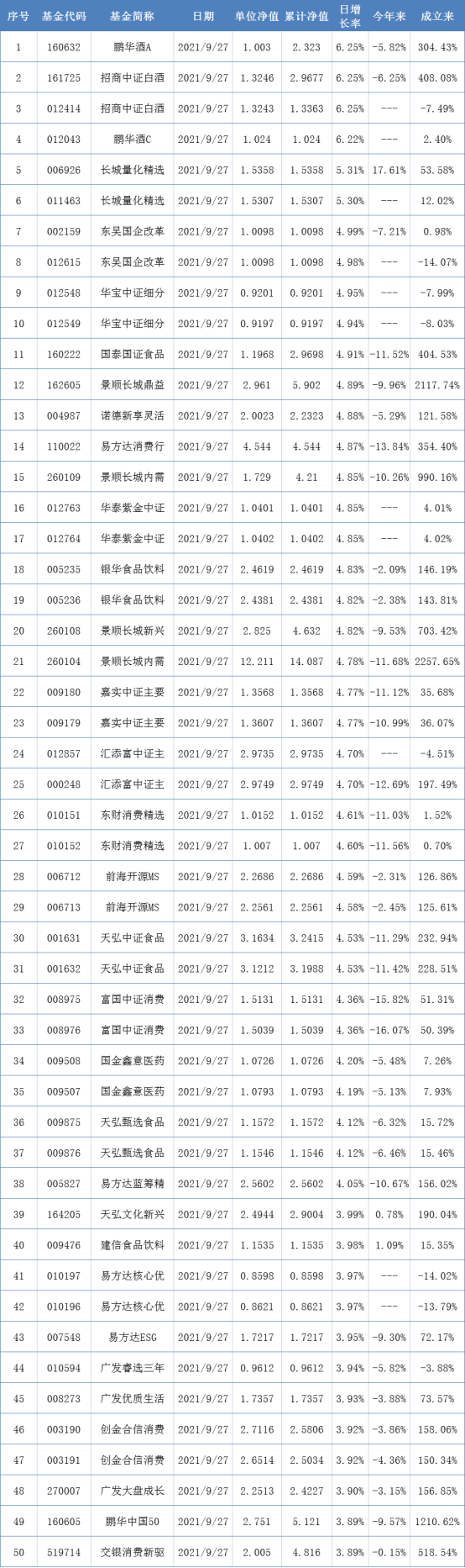 收官在即！72只基金回报率超50%，首只理财资金支持科创S基金诞生【基金下午茶】