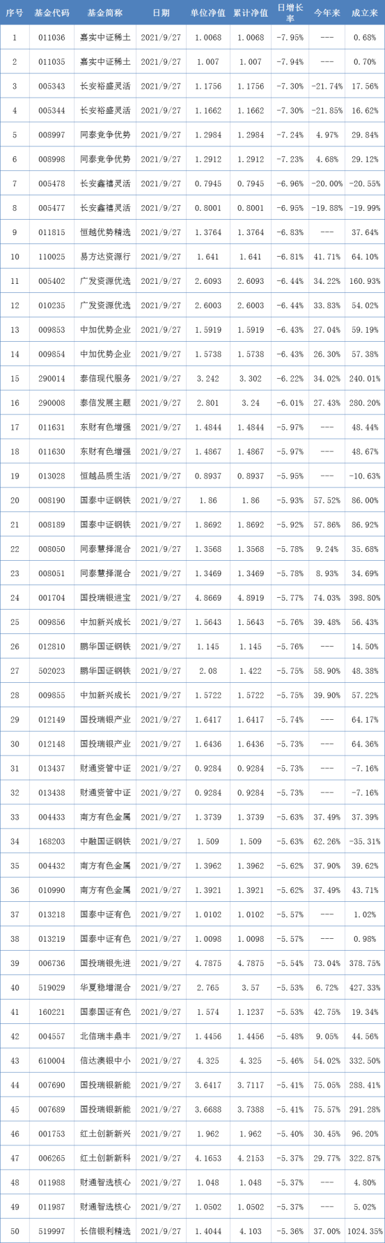 收官在即！72只基金回报率超50%，首只理财资金支持科创S基金诞生【基金下午茶】