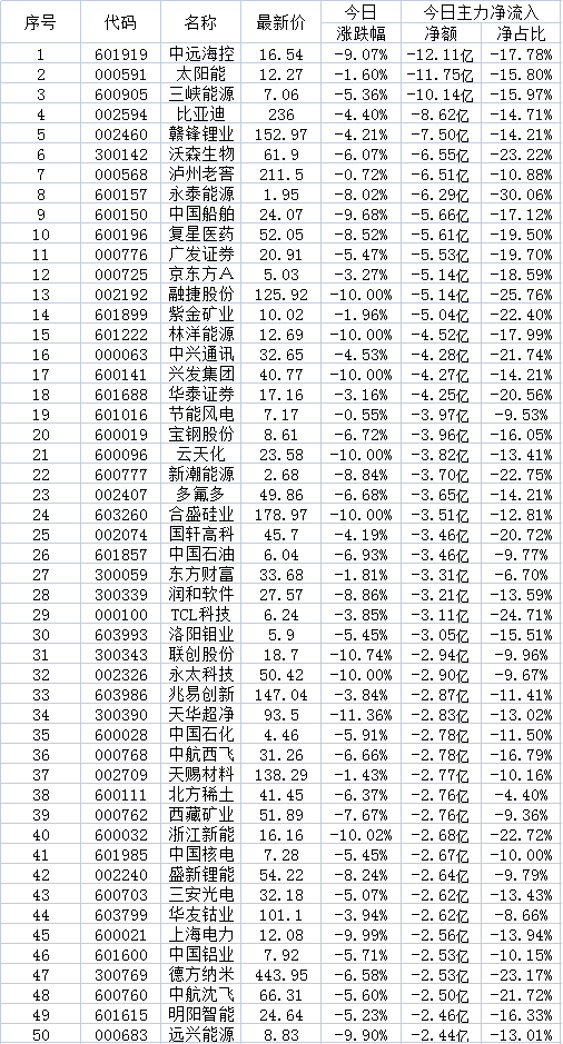 9月29日两市超大账户减持的50只个股