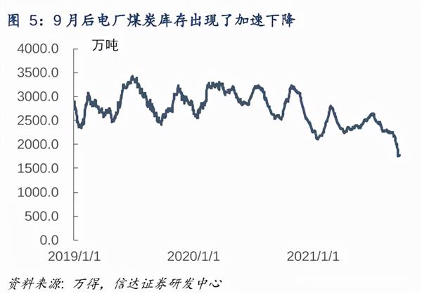 拉閘限電下的投資機會及能源行業基本面