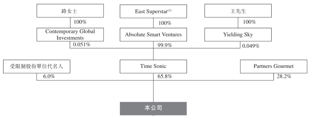 綠茶集團招股書失效：去年受疫情影響較大，將向二綫及以下城市擴張