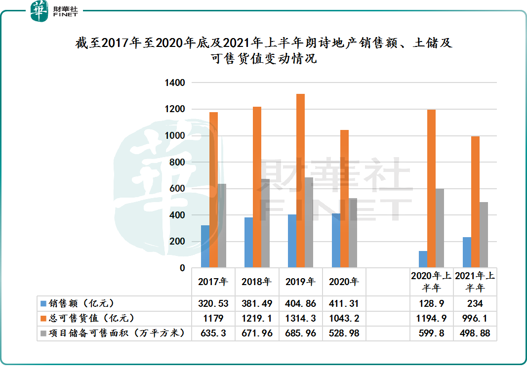 【市场观潮】内房股集体反弹，获董事长大举增持的朗诗地产股价为何转跌？