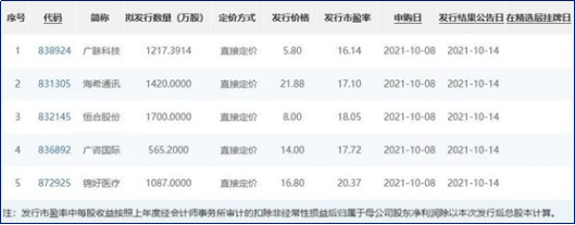 “小IPO”10月8日申购！这些打新技巧要收好