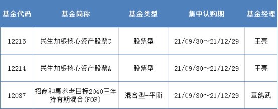 逾1900億元！年内基金分紅已超去年全年，機構把脈節後走勢【基金下午茶】