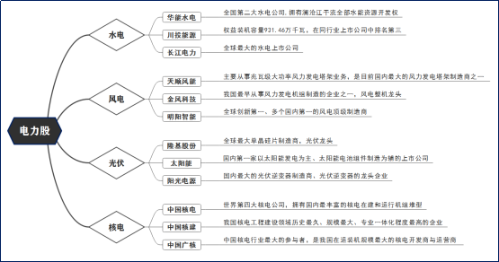 疯狂电力再现涨停潮，下一个翻倍股是谁？