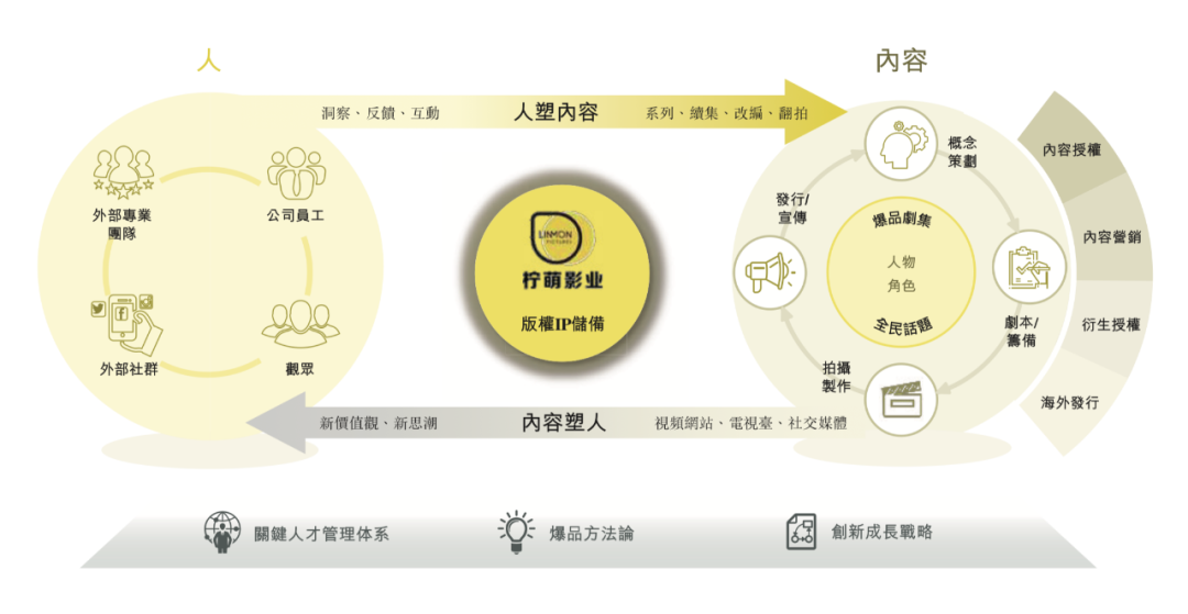 檸萌影業沖刺港交所：出品《好先生》、《三十而已》，騰訊持股約20%