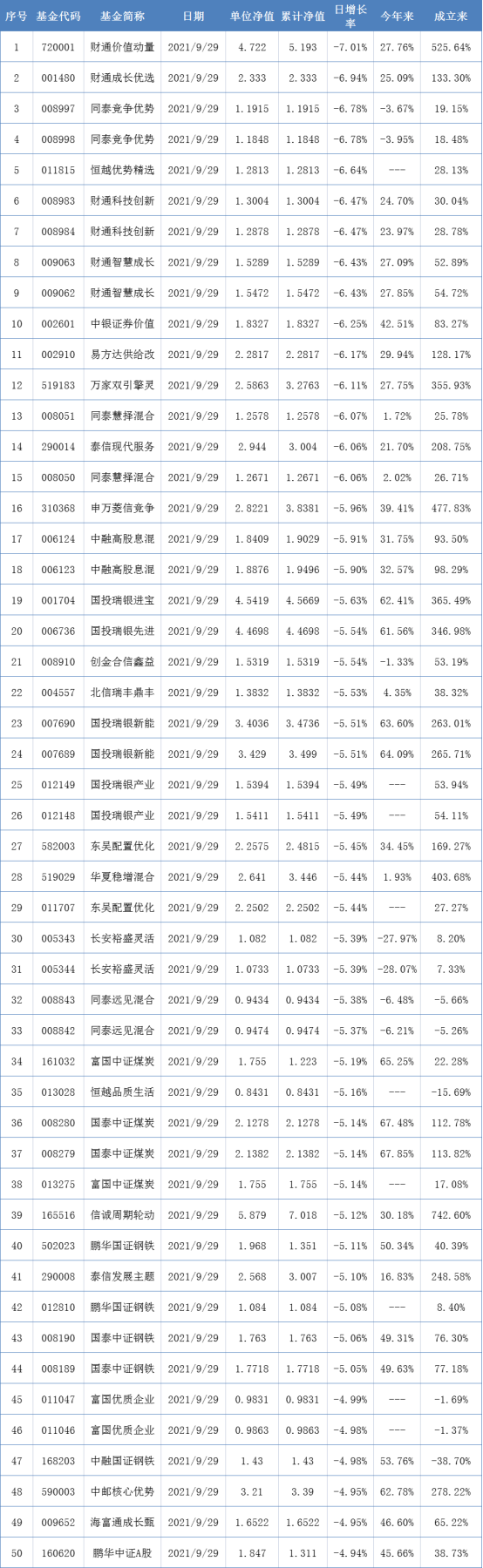 逾1900億元！年内基金分紅已超去年全年，機構把脈節後走勢【基金下午茶】