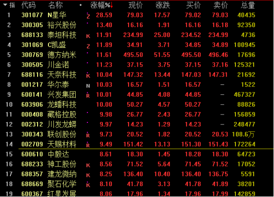 化工股強勢歸來 機構：看好子行業龍頭