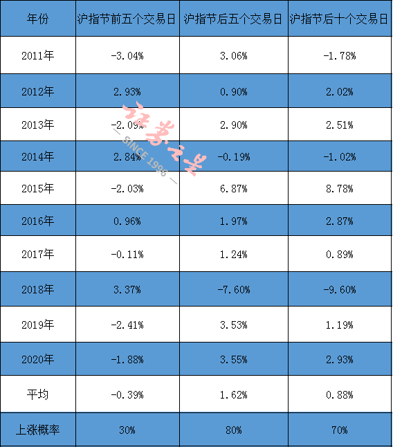 滿屏漲停！國慶節後還有大行情？