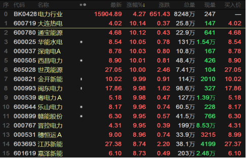 疯狂电力再现涨停潮，下一个翻倍股是谁？