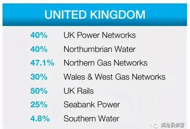 英国天然气，电价暴涨, 李嘉诚大赚一笔