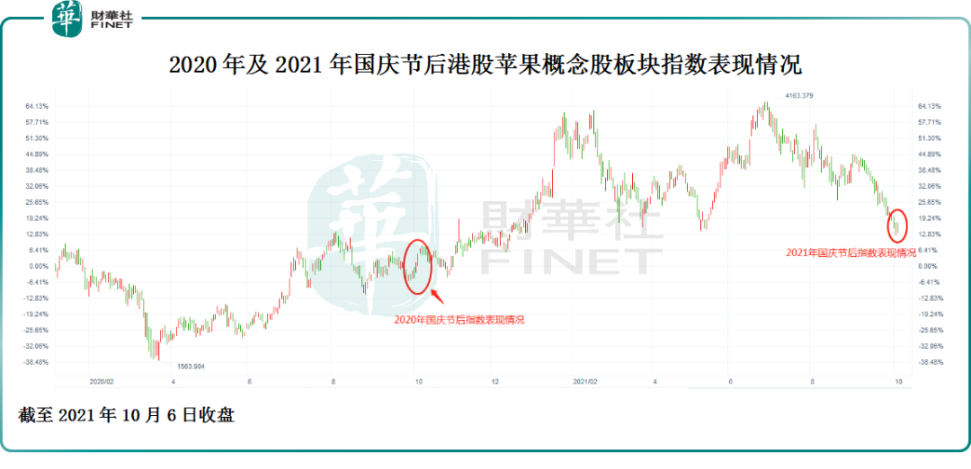 【预见】港股苹果概念股继续“渡劫”！A股苹果概念股节后能走出“独立行情”吗？