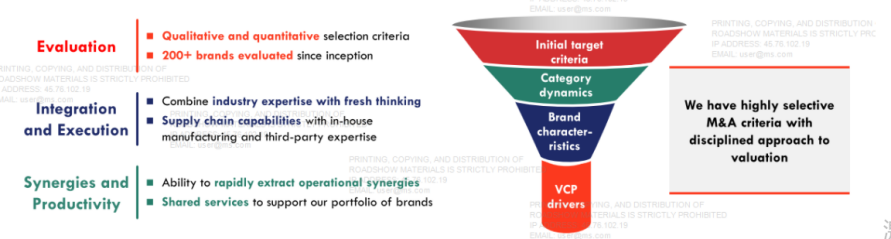 評估200多個品牌只收購4個：食品公司SOVOS如何用並購實現「全美最快」增長
