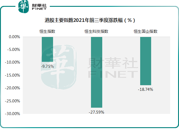 【趣点】最高涨幅23倍！港股前三季大盘点：超200家股价翻倍,钢铁板块领涨 ！