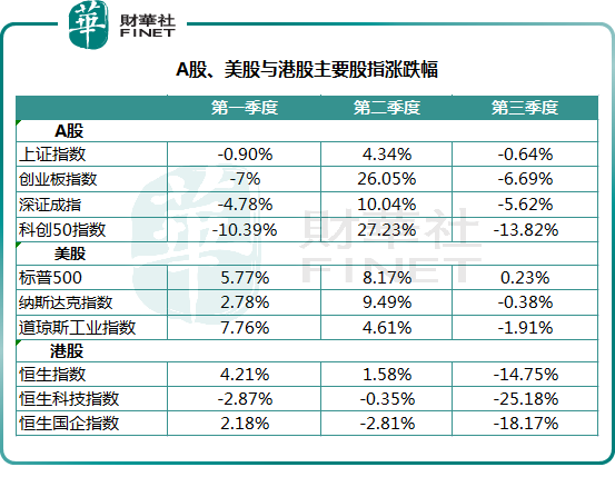 【趣点】最高涨幅23倍！港股前三季大盘点：超200家股价翻倍,钢铁板块领涨 ！