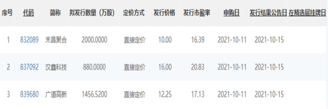 中一簽大賺10萬？又遇超級打新周，滬深兩市14只新股連發