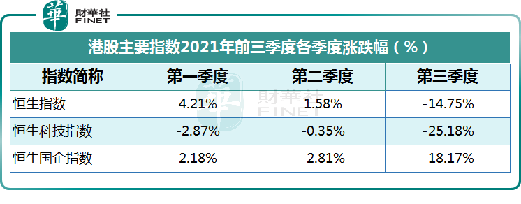 【趣点】最高涨幅23倍！港股前三季大盘点：超200家股价翻倍,钢铁板块领涨 ！